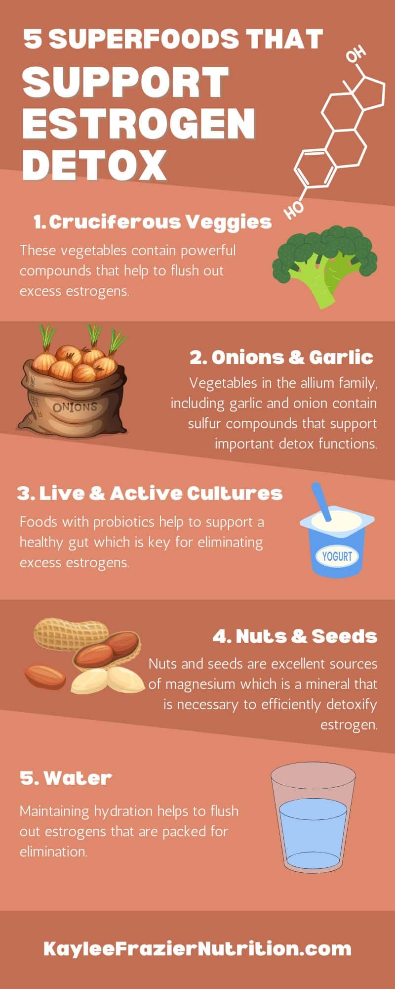 Infographic showing the top 5 superfoods that support estrogen detoxification. 