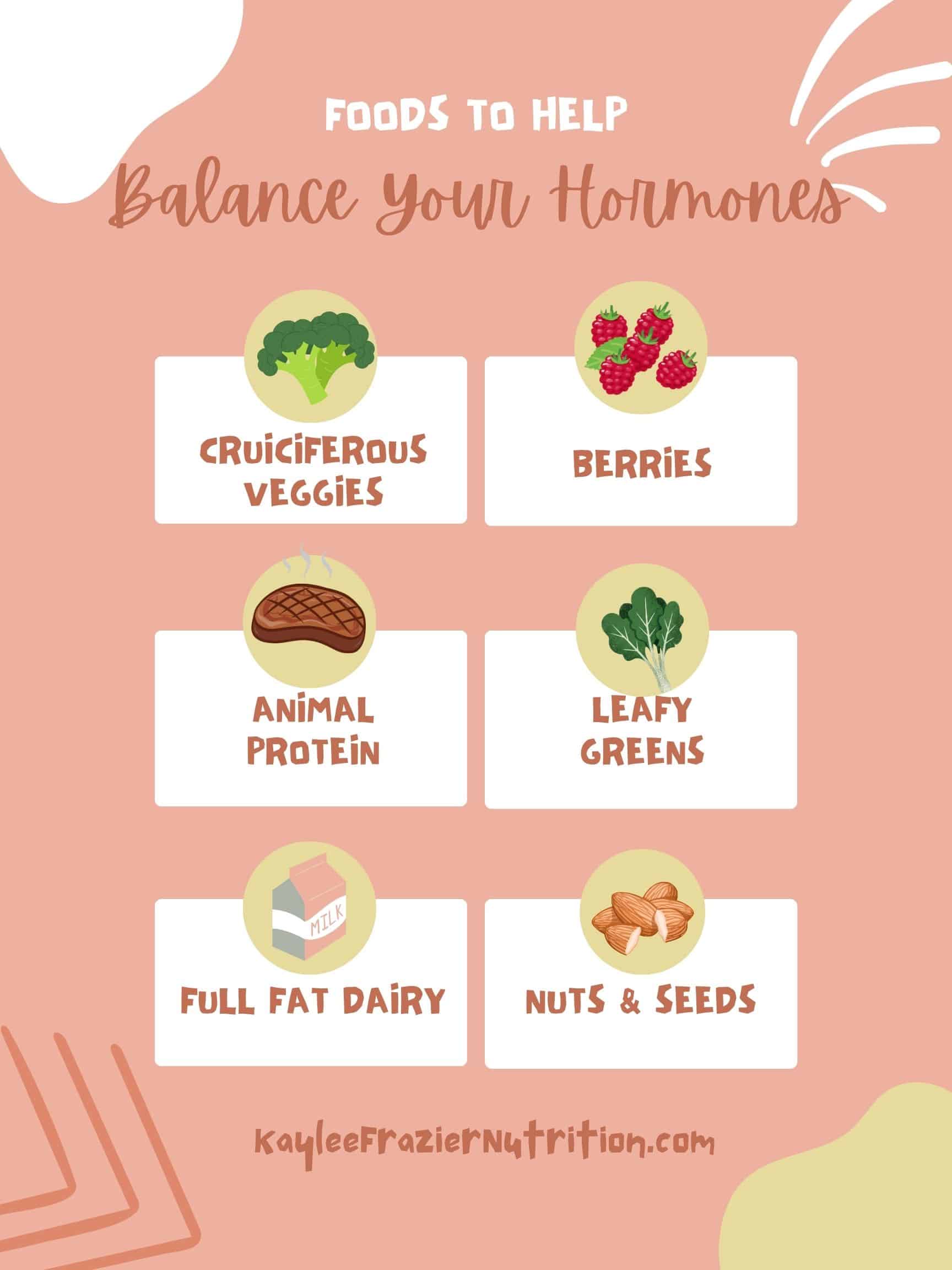 Image with 6 foods to help balance your hormones. 